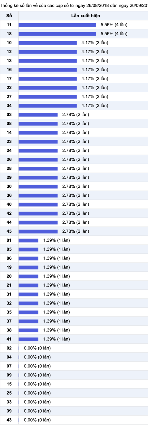 Thong ke ti le nhieu it